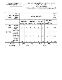 Đề thi giữa học kì 1 môn Ngữ văn 8 năm 2023 - 2024 sách Kết nối tri thức với cuộc sống -  Đề 1