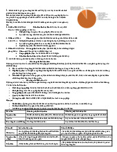 Tổng hợp kiến thức Môn Kinh tế học biến đổi khí hậu | Đại học Kinh Tế Quốc Dân