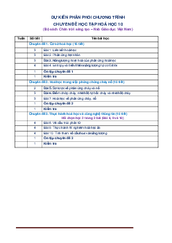 Phân phối chương trình chuyên đề Hóa 10 bộ CTST