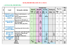Đề tham khảo cuối kì 2 Toán 9 năm 2024 – 2025 phòng GD&ĐT Bình Thạnh – TP HCM có đáp án