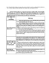 Phân tích Quan điểm Marketing Xã hội và Hành vi Tiêu dùng | Môn Quản trị marketing - Đại học Kinh Tế Quốc Dân