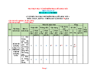 Ma trận đặc tả đề kiểm tra giữa học kỳ 1 Toán 11 Cánh Diều