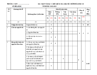 Đề thi học kì 1 môn Hóa học 10 năm 2023 - 2024 sách Kết nối tri thức với cuộc sống đề 9