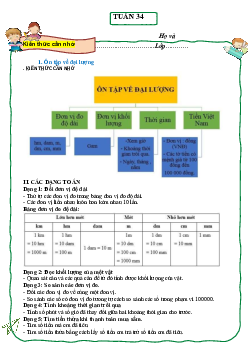 Bài tập cuối tuần lớp 3 môn Toán Cánh Diều - Tuần 34