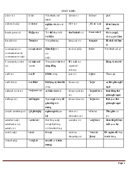 Bài tập tiếng anh 8 theo từng bài học có đáp án và lời giải chi tiết
