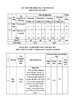 Đề thi học kì 1 Ngữ Văn 7 | Đề 1 | Cánh diều