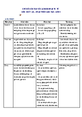 Chủ đề 8. Ôn tập các biện pháp tu từ