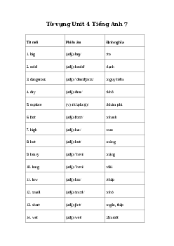 Tiếng Anh 7 Unit 4: Từ vựng | Explore English