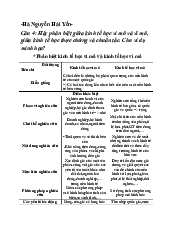 Phân biệt kinh tế vi mô và vĩ mô,chứng thực và chuẩn tắc | Trường Đại học Phenika