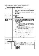 Ôn tập Môn Kiểm toán tài chính | Đại học Kinh Tế Quốc Dân