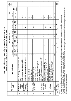 10 đề ôn tập cuối học kì 1 Toán 10 Cánh Diều