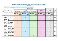 Bộ đề giữa học kì 2 Toán 9 Kết Nối Tri Thức Với Cuộc Sống cấu trúc mới