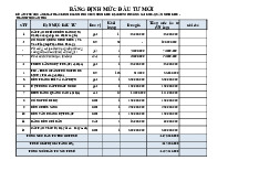 Bảng định mức đầu tư mới | Học viện Hành chính Quốc gia