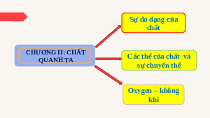 Giáo án điện tử Khoa học tự nhiên 6 bài 9 Kết nối tri thức : Sự đa dạng của chất