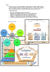 Midterm note - Business Computing Skills | Trường Đại học Quốc tế, Đại học Quốc gia Thành phố HCM
