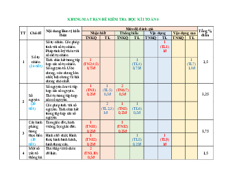 Đề tham khảo học kỳ 1 Toán 6 năm 2022 – 2023 trường THCS Trần Quốc Tuấn – TP HCM