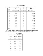 Bài tập chương 5 môn Quản trị sản xuất và tác nghiệp | Học viện Nông nghiệp Việt Nam