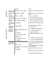 Công thức tính bài tập hiệu quả kinh doanh - Quản trị kinh doanh| Đại học Kinh Tế Quốc Dân