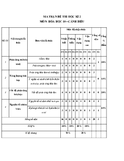 Đề thi học kì 2 môn Hóa học 10 năm 2022 - 2023 sách Cánh diều | Đề 2