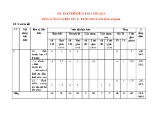 Đề thi giữa học kỳ 1 môn Công nghệ lớp 8 năm học 2024 - 2025 - Đề số 1 | Bộ sách Cánh diều