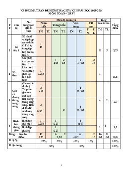 Đề giữa học kì 1 Toán 7 năm 2023 – 2024 trường THCS Mỹ Phúc – Nam Định