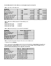 Điều chỉnh hồi tố sửa chữa các sai sót trọng yếu trong kế toán theo VAS | Đại học Tây Đô