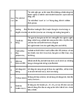 Bộ câu hỏi ôn tập môn Công nghệ thông tin   | Trường đại học Kinh Doanh và Công Nghệ Hà Nội