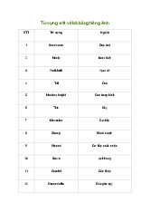 Đoạn văn tiếng Anh viết về bố (Từ vựng + 18 Mẫu) | Tiếng anh 7