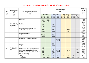 Đề tham khảo giữa kỳ 1 Toán 8 năm 2023 – 2024 trường Nguyễn Bỉnh Khiêm – Quảng Nam