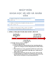 Nhập môn khoa học xã hội và nhân văn | Trường Đại học Sư phạm Hà Nội