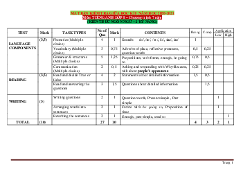Ma trận đề kiểm tra môn Tiếng Anh 8 chương trình 7 năm (2 kỹ năng) giữa học kỳ 1 năm học 2020-2021