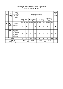 Đề thi giữa kì 2 Văn 7 Cánh diều - Đề 1