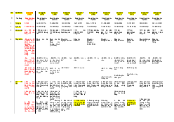 Bảng tổng hợp những ý chính từ đại hội 3 đến đại hội 13 của Đảng - Lịch sử Đảng Cộng Sản Việt Nam| Đại học Kinh Tế Quốc Dân