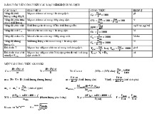 Bảng tóm tắt các công thức Hóa phân tích - Hóa phân tích | Đại học Bách Khoa Hà Nội