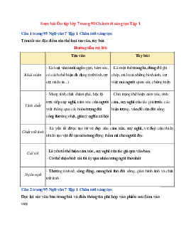 Soạn bài Ôn tập trang 95 | Ngữ Văn 7 Chân Trời Sáng Tạo tập 1