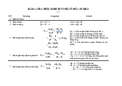 Bảng công thức Kinh tế vi mô | Trường Đại học Mở Thành phố Hồ Chí Minh