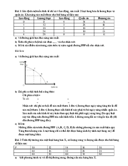 Bài tập kinh tế vi mô (có đáp án )