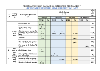 Đề thi học kì 1 môn Toán 7 năm 2023 - 2024 sách Cánh diều - Đề 8