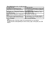 Phân Biệt Tập Tính Bẩm Sinh Và Tập Tính Học Được - Tài liệu tổng hợp