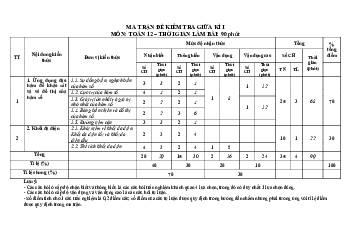 Ma trận, bảng đặc tả kĩ thuật và đề minh họa kiểm tra giữa kì 1 Toán 12