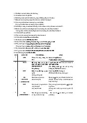 Một số tài liệu chung về từ nối - English | Đại học Văn Lang