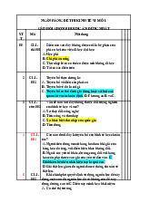 Ngân hàng câu hỏi kinh tế vi mô 1 | Đại học Nội Vụ Hà Nội