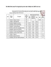 Điểm chuẩn Trường Đại học Văn hoá Hà Nội năm 2025