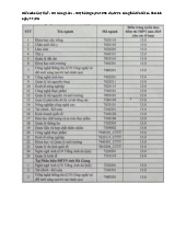 Điểm chuẩn Trường Đại học Nông lâm, Đại học Thái Nguyên năm 2025