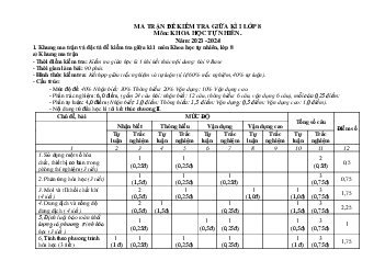 Đề thi giữa học kì 1 môn Khoa học tự nhiên lớp 8 năm 2023 - 2024 KNTT - Đề 4