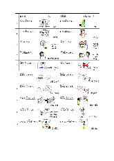 Đề cương môn Ngôn ngữ nhật - Trường Đại học Bà Rịa - Vũng Tàu