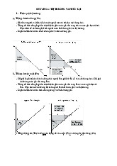 Chương 5: Thị Trường Và Phúc Lợi - Tổng Thặng Dư Và Hiệu Quả Thị Trường môn Kinh tế vi mô | Trường Đại học Kinh Tế Quốc Dân