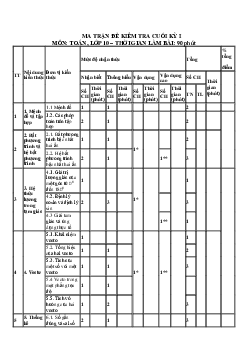 Giải đề thi học kì 1 môn Toán 10 năm 2023 - 2024 sách Cánh diều đề 2