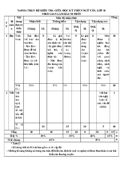 Giải đề thi giữa học kì 1 lớp 10 năm 2023 - 2024 sách Cánh diều | Ngữ văn 10  bộ 6