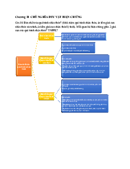 Bài giảng chương 2 môn triết mác lê nin